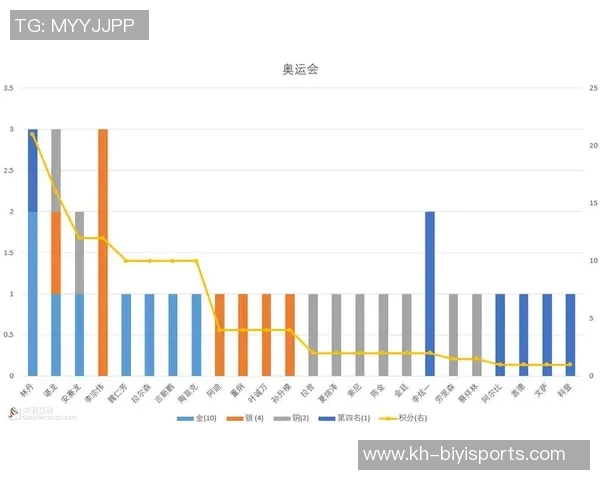 西安羽毛球队实力崛起荣登全国羽毛球排行榜第十位实时数据
