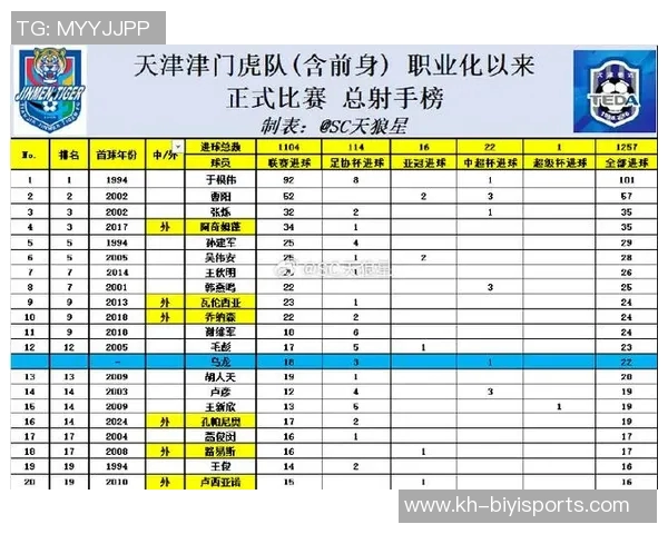 运动最新数据揭秘杭州足球队默契配合背后的训练与战术策略